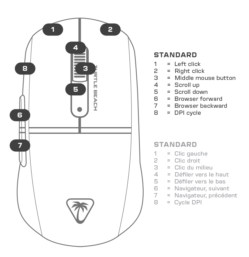 Burst II Air - Button Layout and Default Functions
