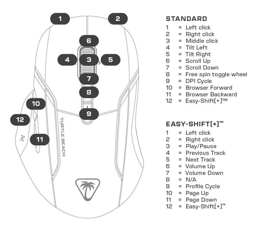 Kone II Air - Button Layout and Default Functions